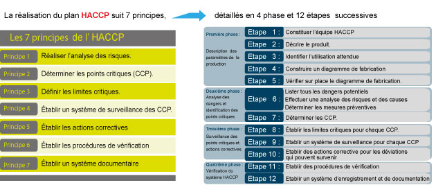 HACCP-PRINCIPES-DETAILES-CCP
